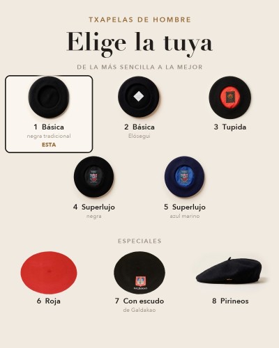 Las 8 txapelas de hombre: de la más sencilla a la Superlujo, y las especiales