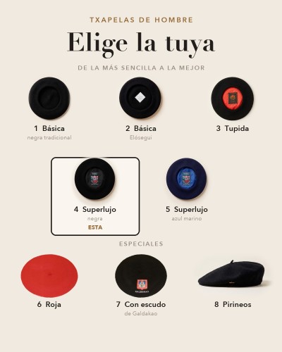 Las 8 txapelas de hombre: de la más sencilla a la Superlujo, y las especiales