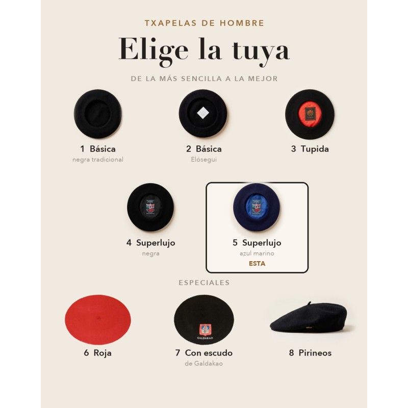 Gizonezkoen zortzi txapelak: xumeenetik Superlujora, eta bereziak