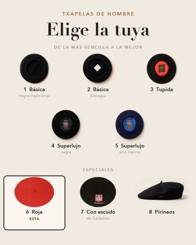 Las 8 txapelas de hombre: de la más sencilla a la Superlujo, y las especiales