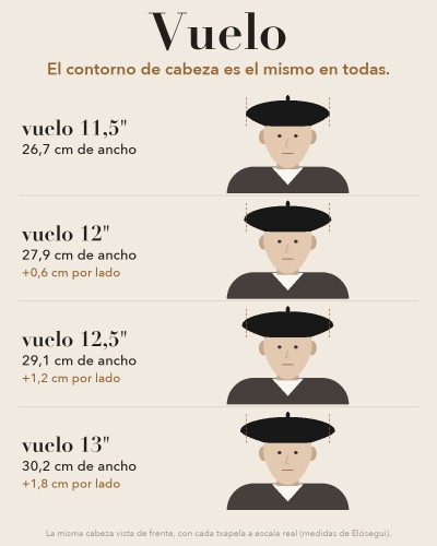 Vuelo de la txapela: el contorno de cabeza es el mismo en todas, de 11,5 a 13 pulgadas
